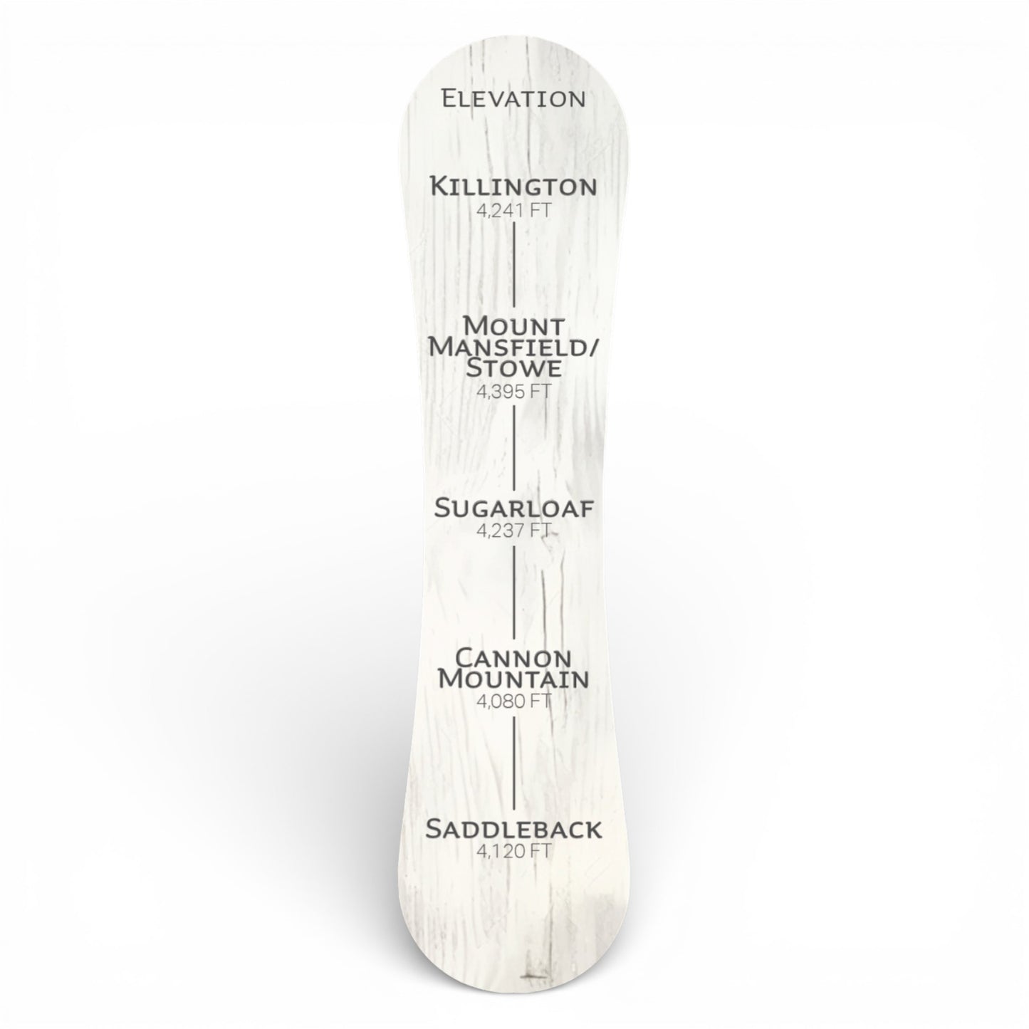 Ski Mountain Elevation Sign Snowboard Wall Art – Killington Mount Mansfield Sugarloaf Cannon Saddleback – Ski Lodge Decor – Snowboard Decoration