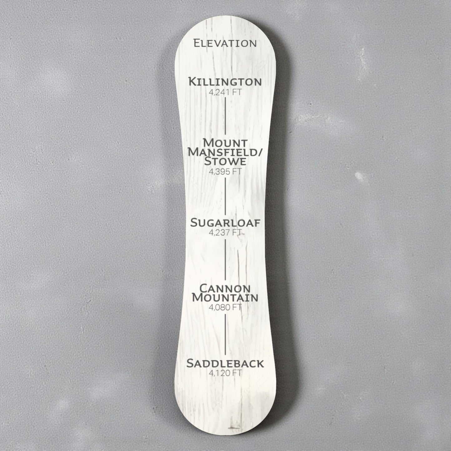 Ski Mountain Elevation Sign Snowboard Wall Art – Killington Mount Mansfield Sugarloaf Cannon Saddleback – Ski Lodge Decor – Snowboard Decoration